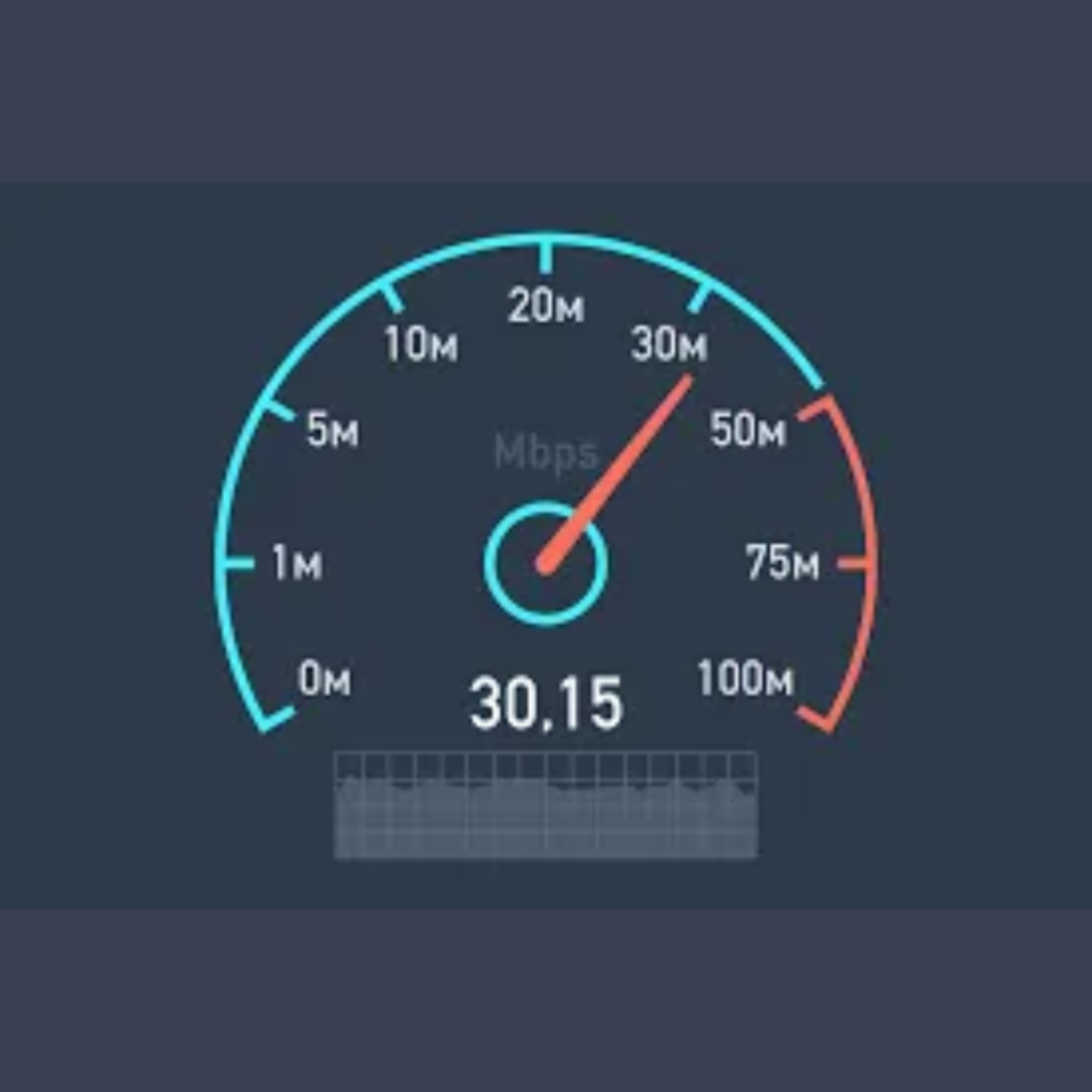 internet speed