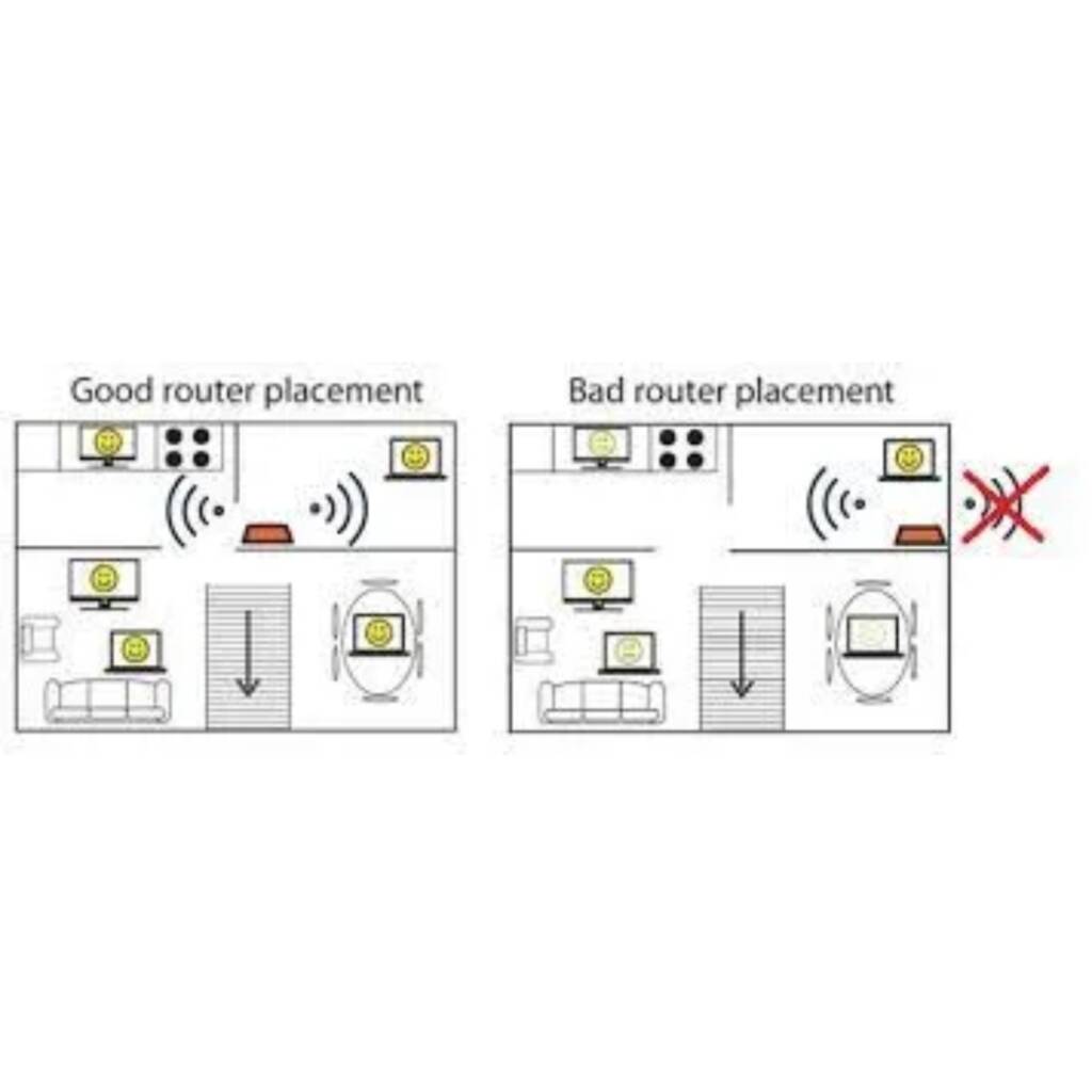 router placement